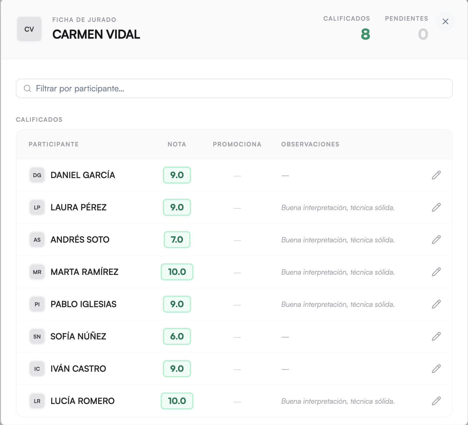 Jurados y notas